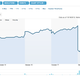 5-day trading